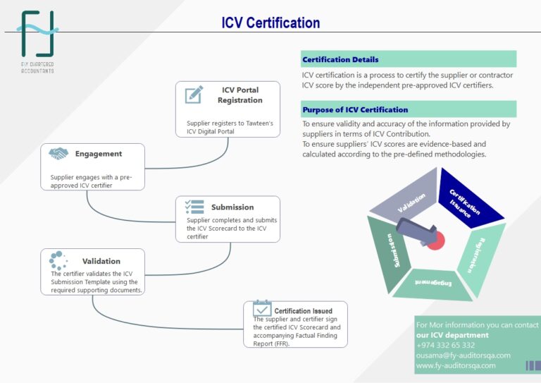 Icv Certification Fy